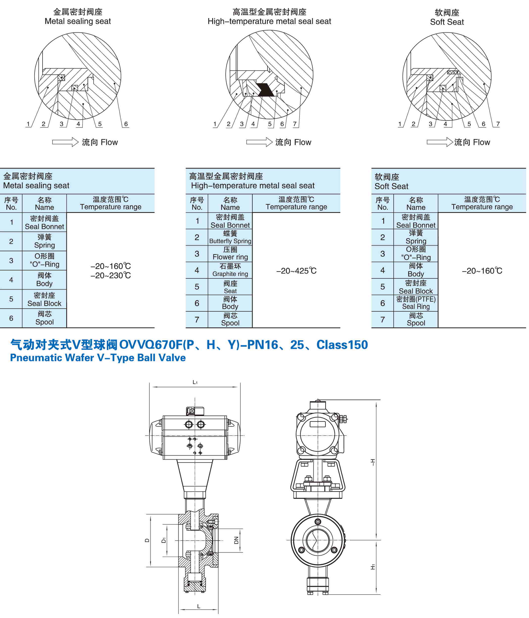 气动对夹V型球阀